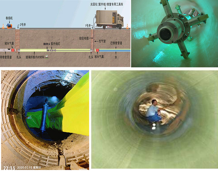 玉屏UV-CIPP内衬修复