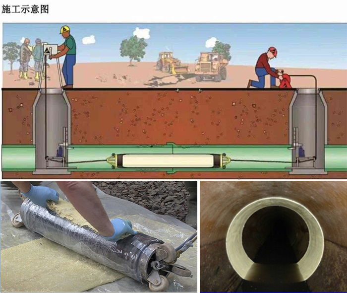 玉屏管道局部点状修复